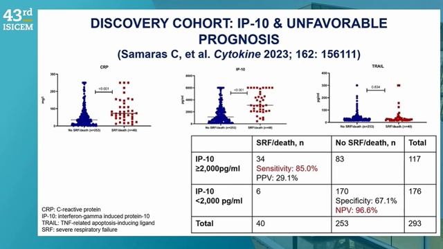 UPDATE ON SEPSIS BIOMARKERS (ISICEM 2024)