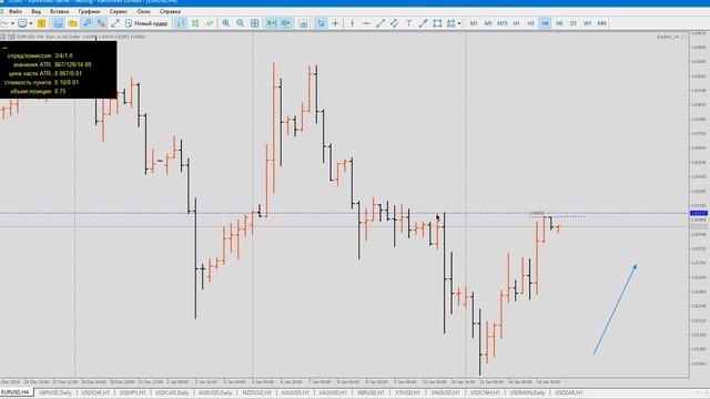 EURUSD. Утро 15.01.25