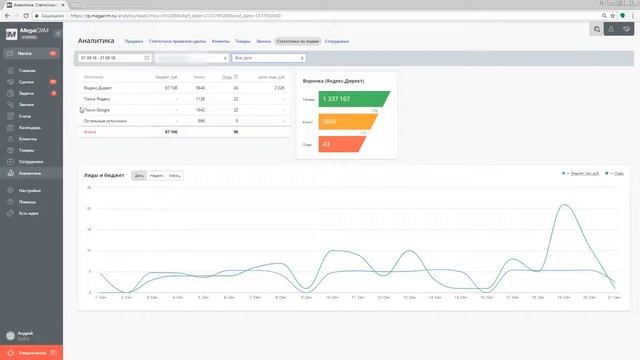 Статистика по лидам MegaCRM от Megagroup.ru