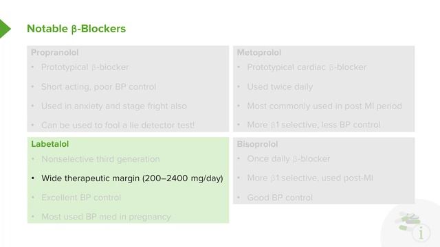 01.06 Beta Blockers – Drugs in Hypertension