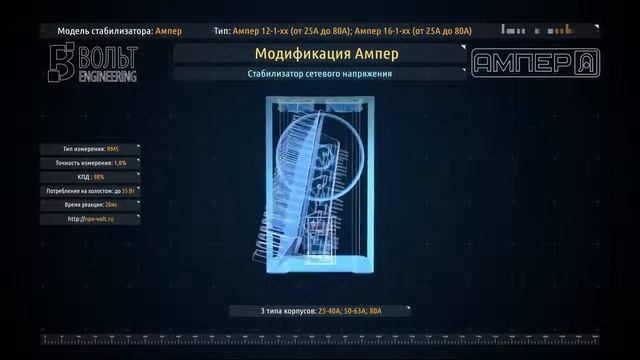 Стабилизаторы напряжения Вольт Инжиниринг серии Ампер