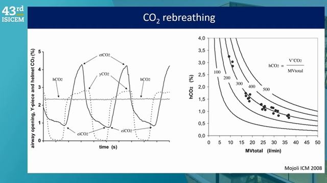 NON-INVASIVE RESPIRATORY SUPPORT (ISICEM 2024)