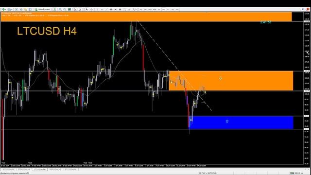 LTC USD ЛАЙТКОИН ПРОГНОЗ НА 15-16 ЯНВАРЯ 2025 ГОД БЕСПЛАТНЫЕ СИГНАЛЫ АНТОНRUZ
