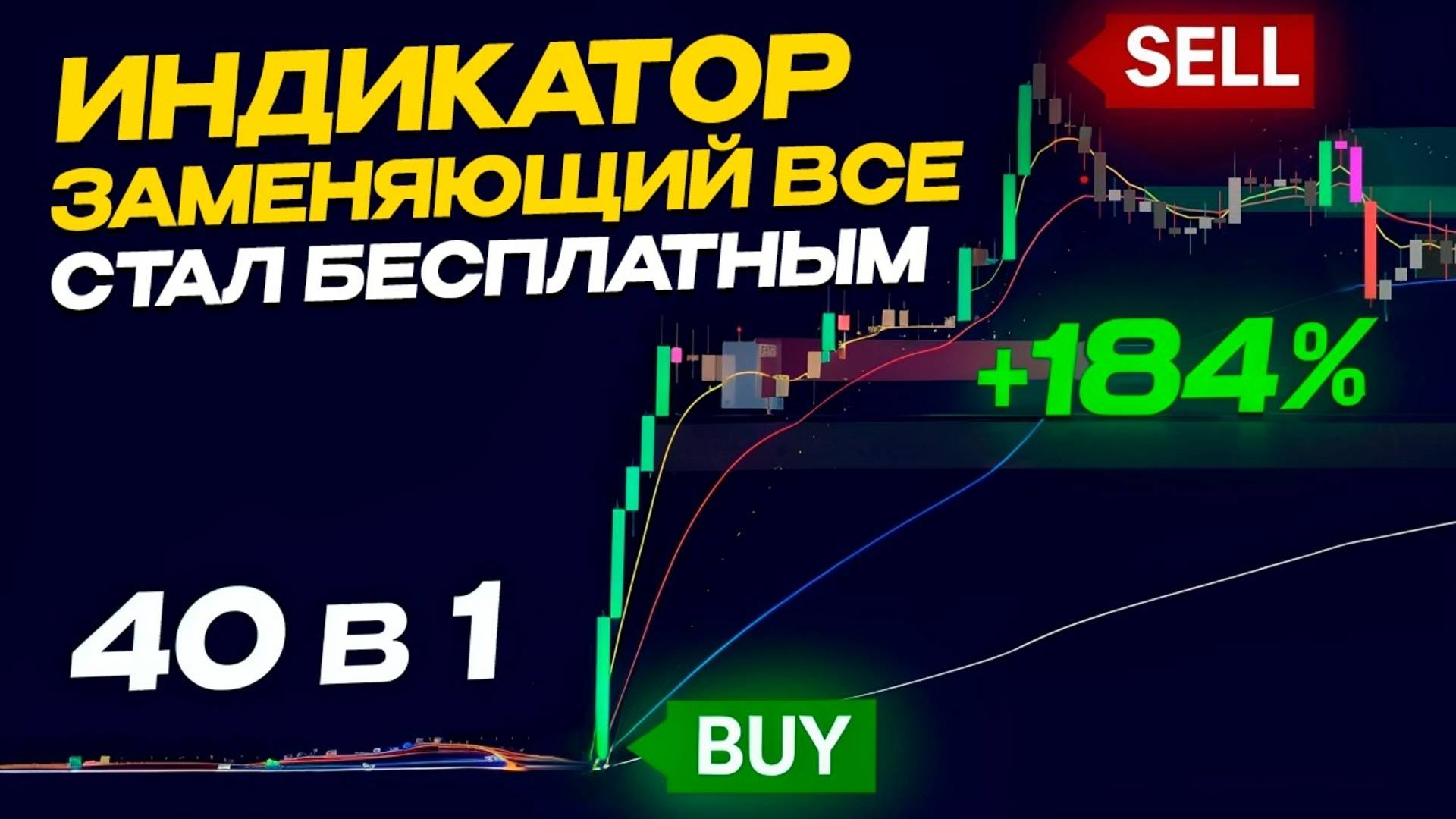 40 ИНДИКАТОРОВ В ОДНОМ  Его используют Профессионалы TradingView