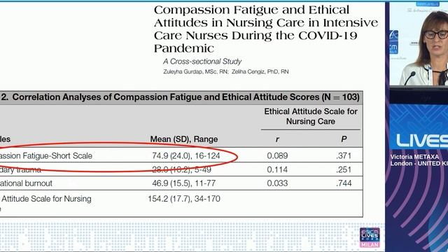 Human Compassionate fatigue of ICU staff Victoria Metaxa (ESICM 2023)