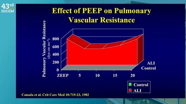 HEART-LUNG INTERACTIONS M Pinsky (ISICEM 2024)