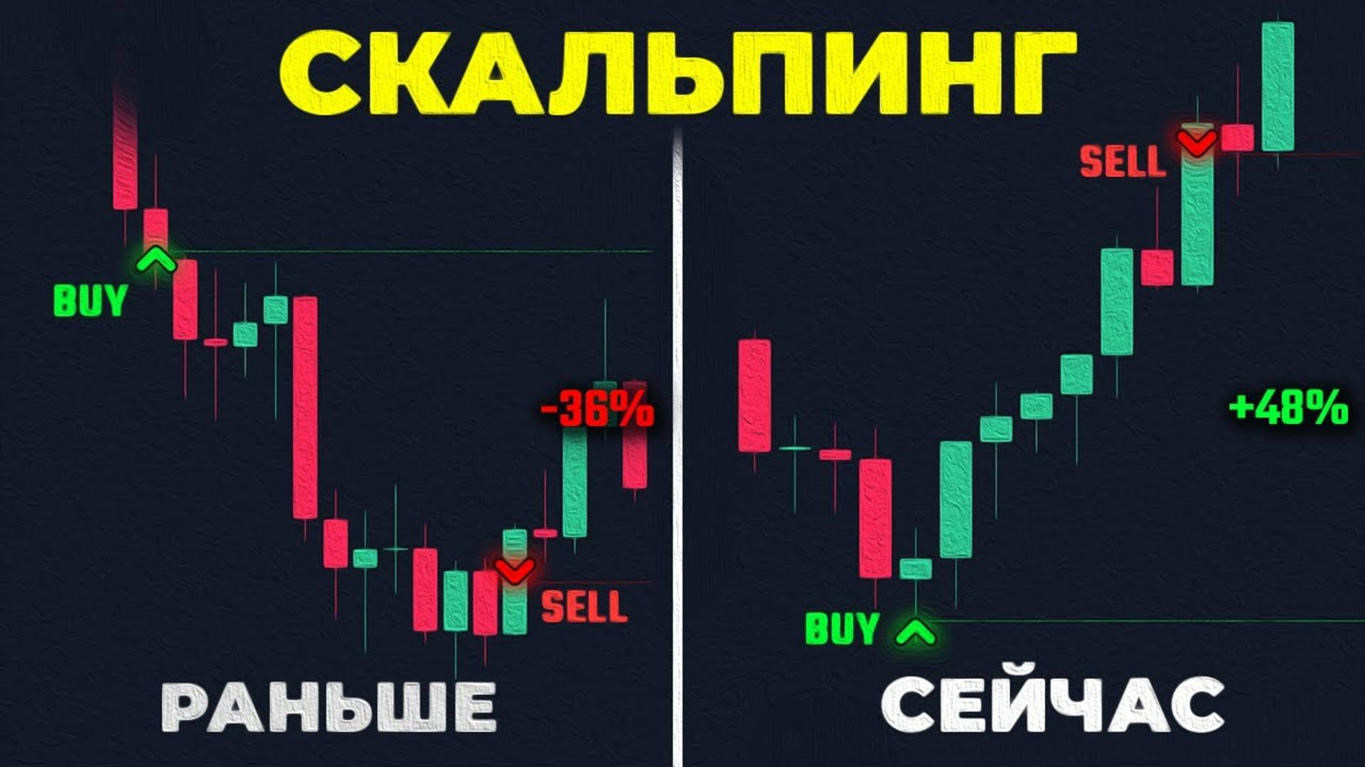 Как моя СКАЛЬПЕРСКАЯ стратегия делает +240% за 6 месяцев