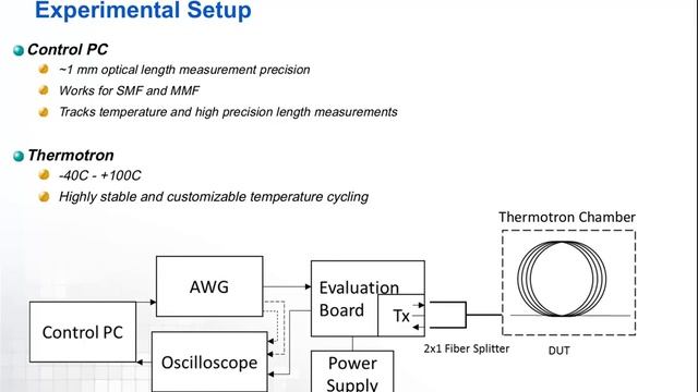 Correlation OTDR for Accurate Measurements of Optical Length of Fiber Optic Cables Under Diverse