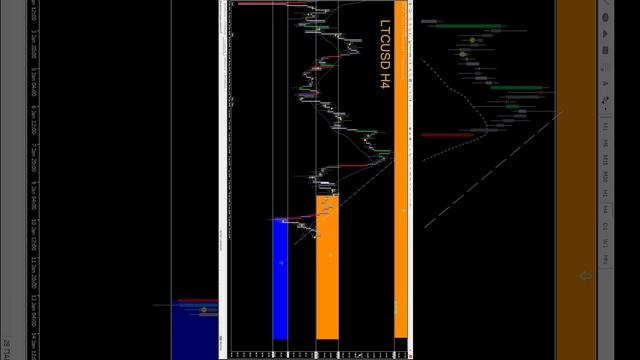 LTC USD ЛАЙТКОИН ПРОГНОЗ НА 15-16 ЯНВАРЯ 2025 ГОД БЕСПЛАТНЫЕ СИГНАЛЫ #bitcoin #trading #shorts