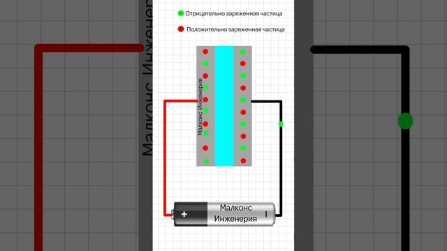 КОНДЕНСАТОР - Как работает Как хранит заряд Что внутри конденсатора