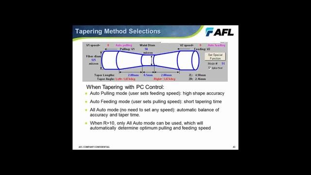 Fiber Optic Glass Processing for Photonic Component Fabrication