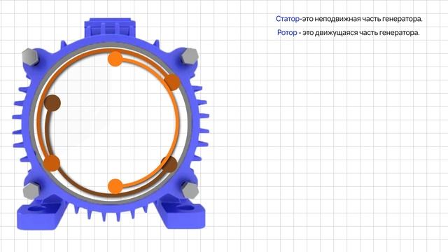 СИНХРОННЫЙ ГЕНЕРАТОР ПЕРЕМЕННО ТОКА - Как появляется электроэнергия Якорь, ротор , статор , ЭДС.