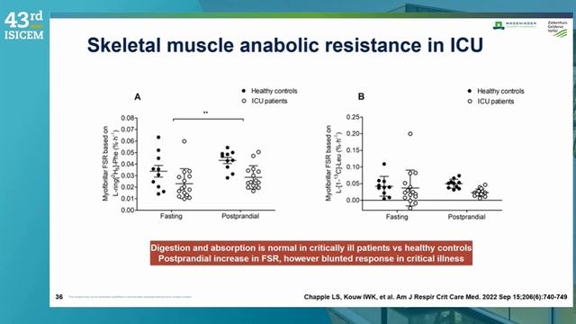 SEPSIS AND ARDS – FUTURE THERAPIES (ISICEM 2024)