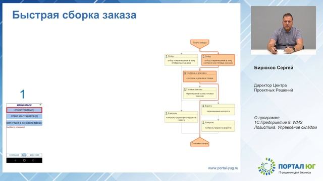 1C:WMS Логистика. Управление складом 8. Обзор функционала и возможностей программы