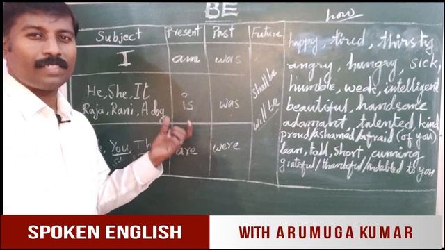 SPOKEN ENGLISH WITH AK PART-14. #BE VERBS# AM IS ARE WAS WERE# PRESENT CONTINUOUS PAST FUTURE