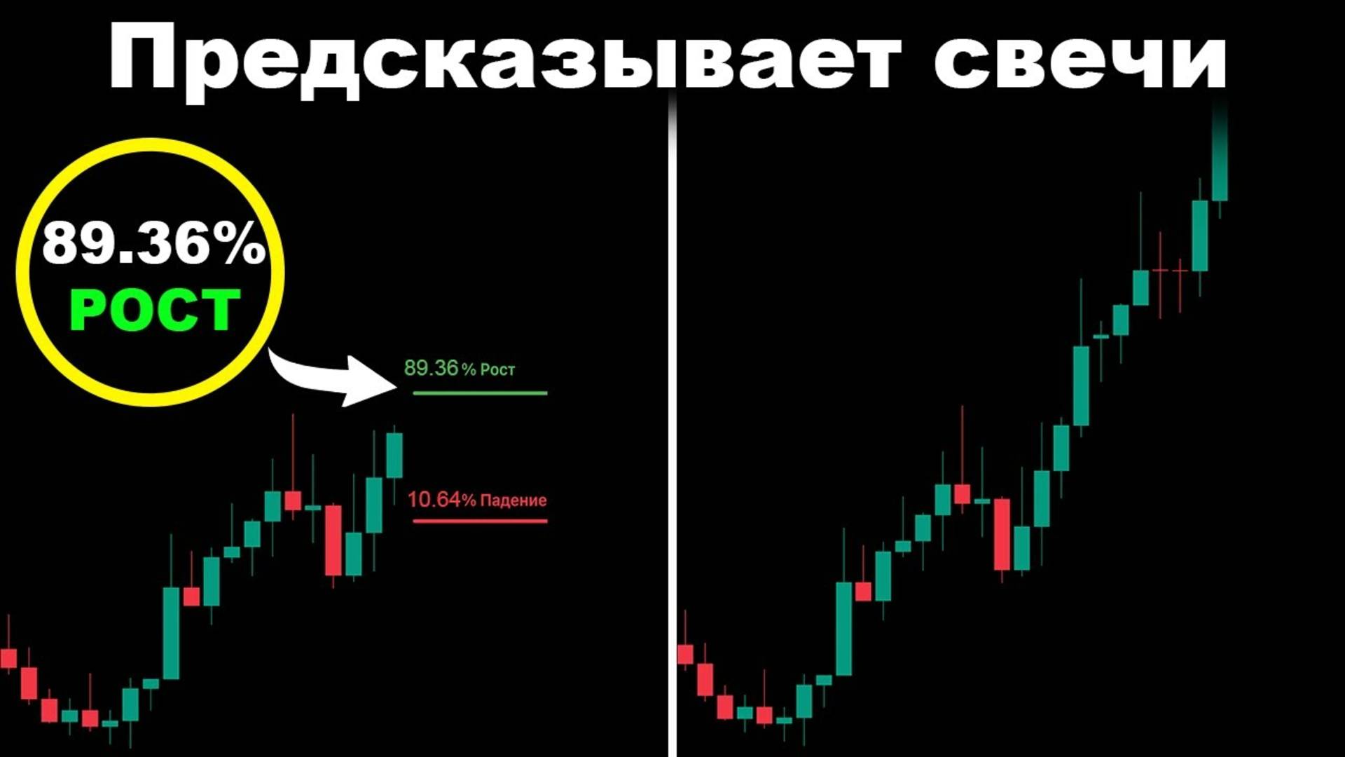 Этот Индикатор TradingView Предсказывает СЛЕДУЮЩУЮ СВЕЧУ