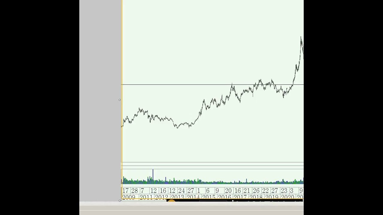 Акции газпромнефть ммк и др 2022-04-11