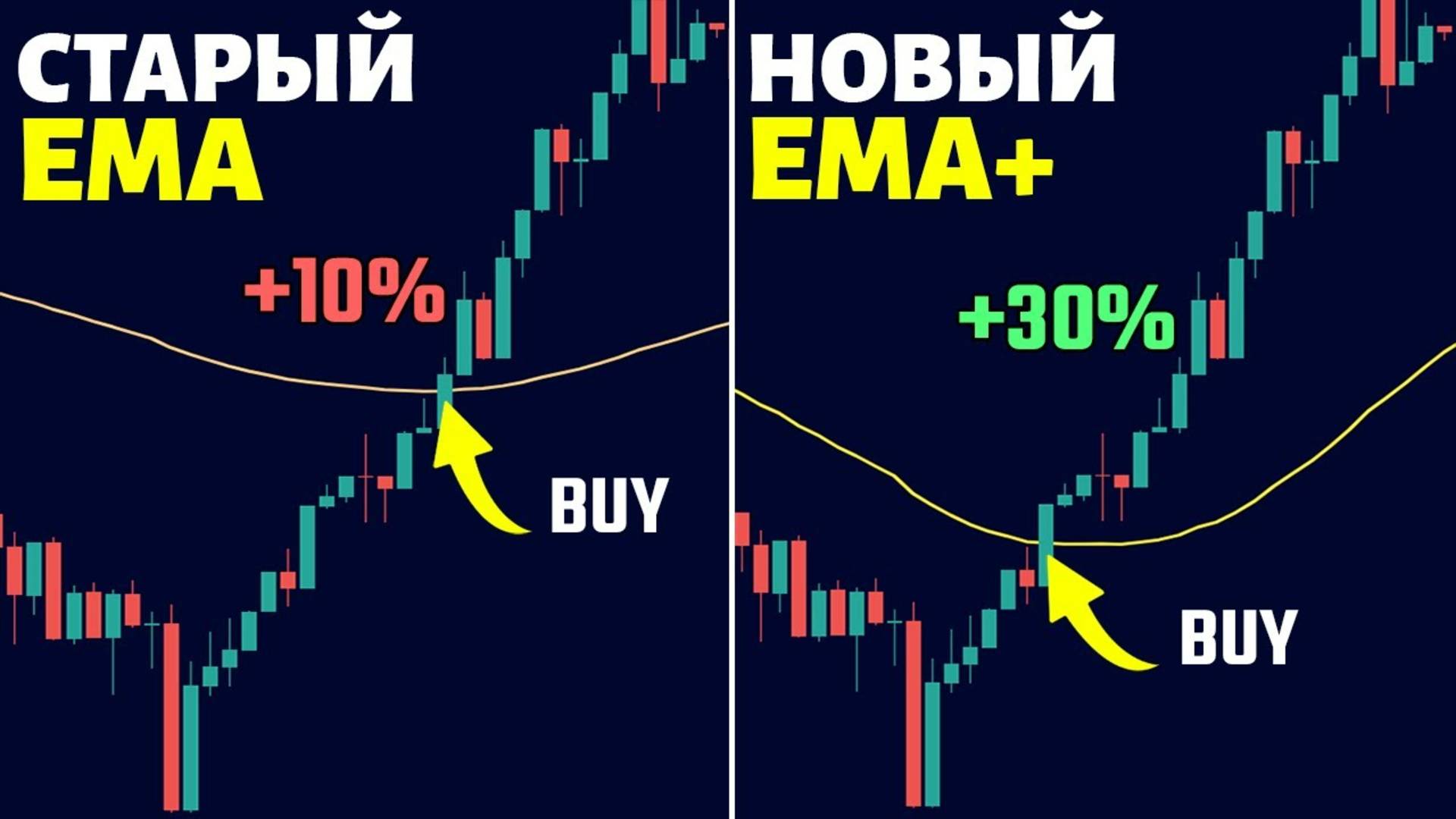 Скользящие средние УСТАРЕЛИ! Попробуй ЭТОТ индикатор вместо них