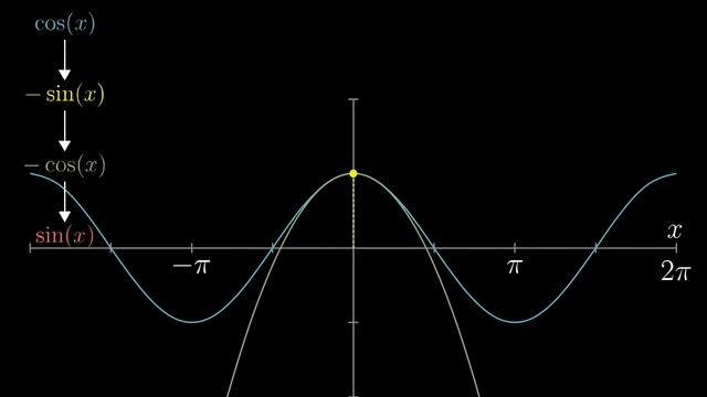 [Calculus  глава 11] Ряд Тейлора