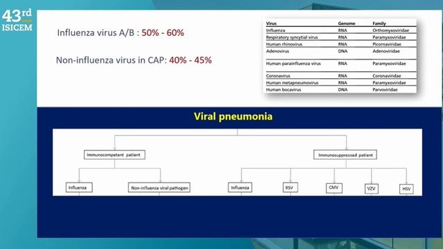 SEVERE PNEUMONIA (ISICEM 2024)