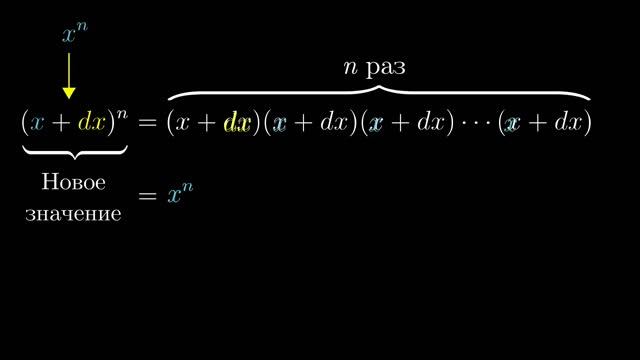 Формулы производных через геометрию  Суть матанализа, глава 3