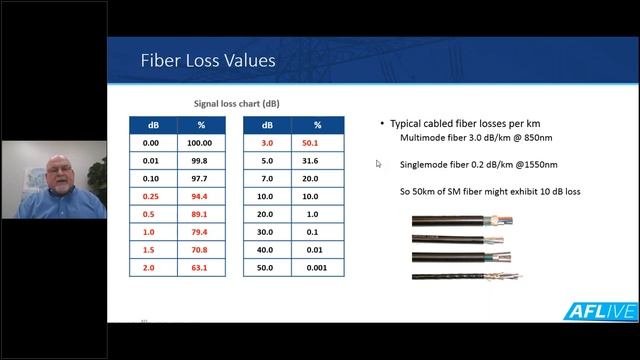 Integrated Solutions for the Energy Market_ Fiber 101