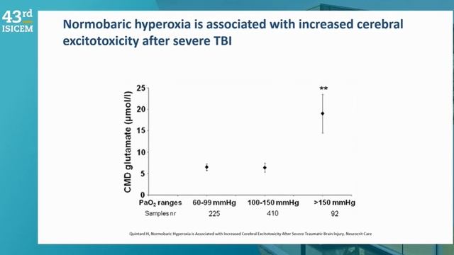 VENTILATORY MANAGEMENT IN ACUTE BRAIN INJURY (ISICEM 2024)