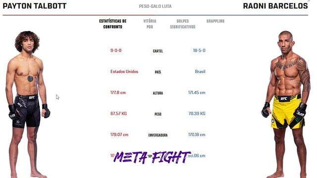 UFC 311: расписание, во сколько начало / Махачев – Царукян 2, Нурмагомедов – Двалишвили