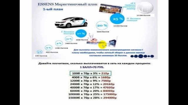 Маркетинг план компании Ессенс.
