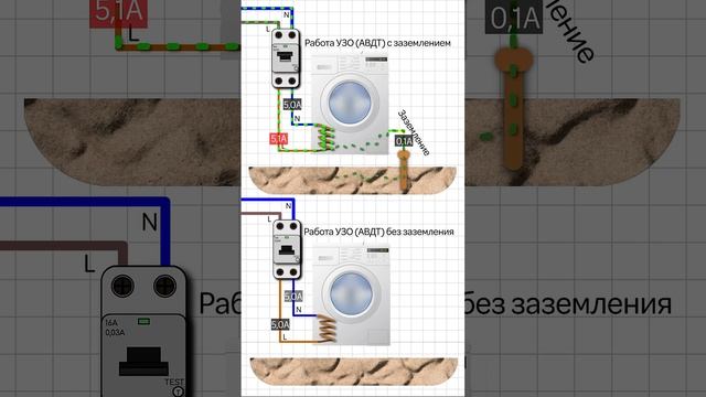 Миф разрушен!! Работает ли УЗО (ВДТ) без заземления