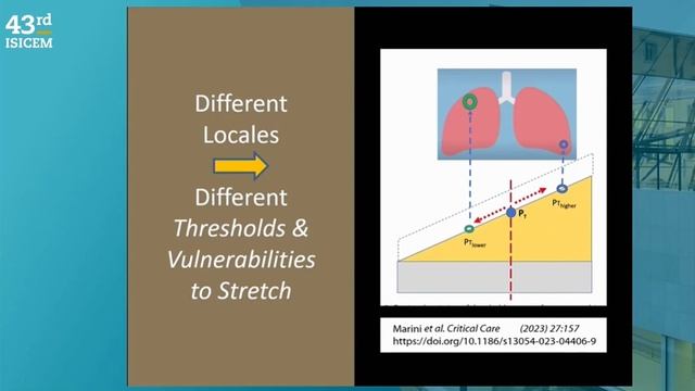 LUNG PROTECTION FOCUSED ON TENSION (ISICEM 2024)