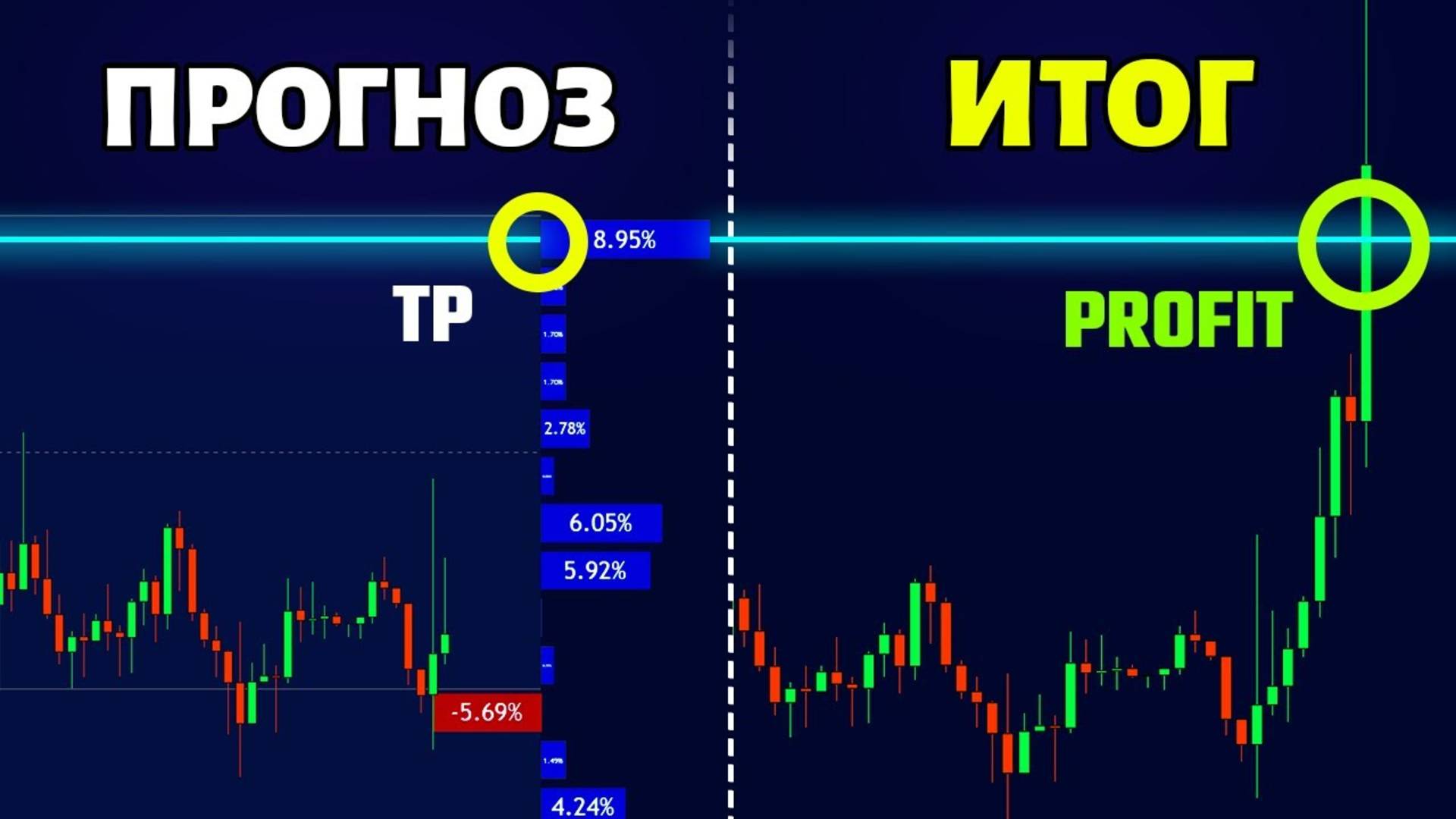 Знай ТОЧНЫЕ ценовые уровни с этим ИНДИКАТОРОМ