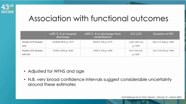 TRAUMATIC BRAIN INJURY (ISICEM 2024)