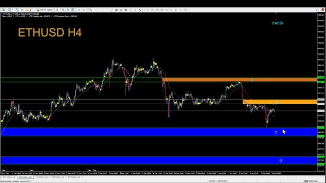 ETH USD ЭФИРИУМ ПРОГНОЗ НА 15-16 ЯНВАРЯ 2025 ГОД БЕСПЛАТНЫЕ СИГНАЛЫ АНТОНRUZ