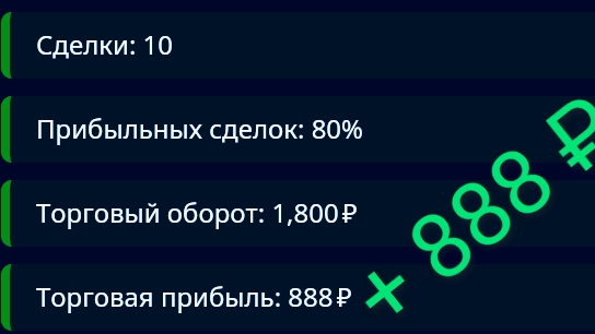 Уровни 'поддержки и сопротивления'