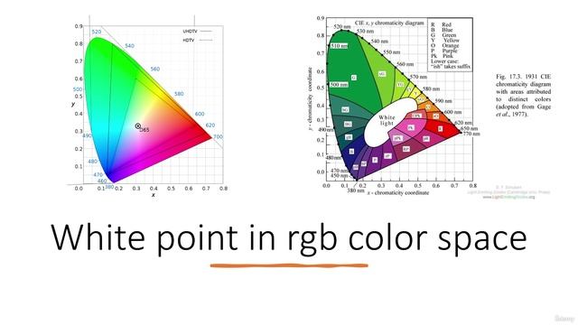 57 - Introduction Colour Management_Joined