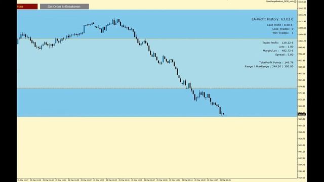 25.03.2020 Open Range Breakout DAX