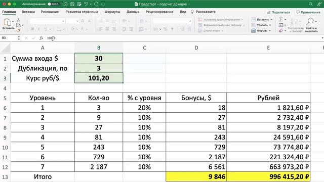 Маркетинг план платформы O-key