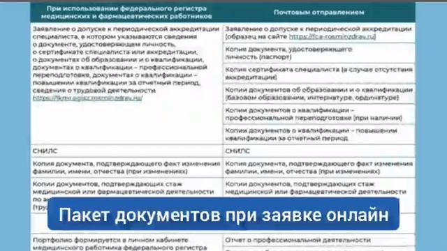 Врач детский эндокринолог периодическая аккредитация алгоритм прохождения