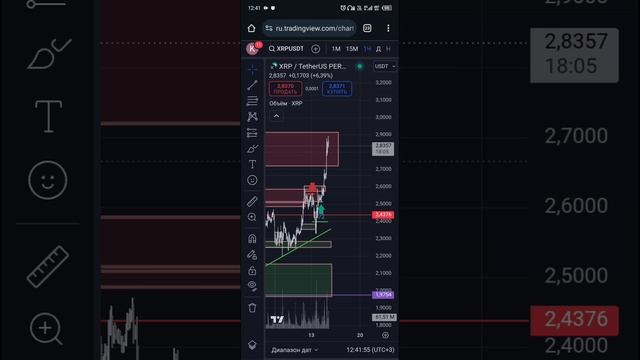 15/01/2025 обзор xrpusdt p. на 13-00