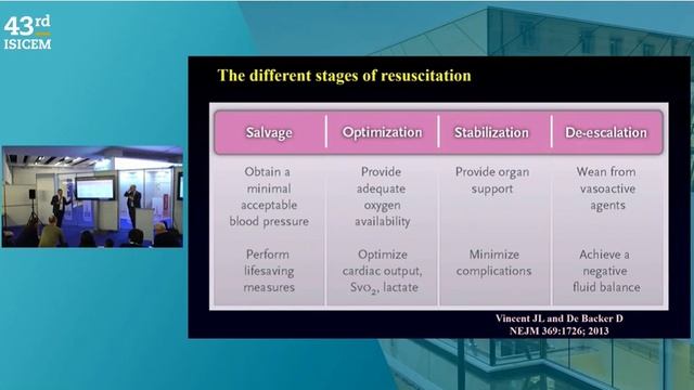 HOW TO ACHIEVE A NEGATIVE FLUID BALANCE SAFELY (ISICEM 2024)