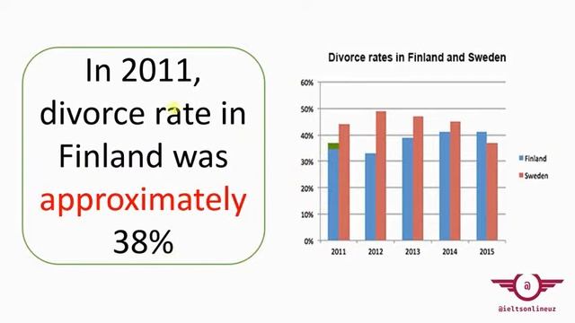 IELTS (BAR CHART) WRITING TASK 1 (2 - Qism) | IELTS TASK 1 | IELTS REVOLUTION