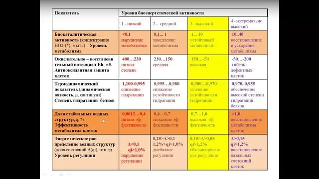 Всякая ли активированная вода полезна