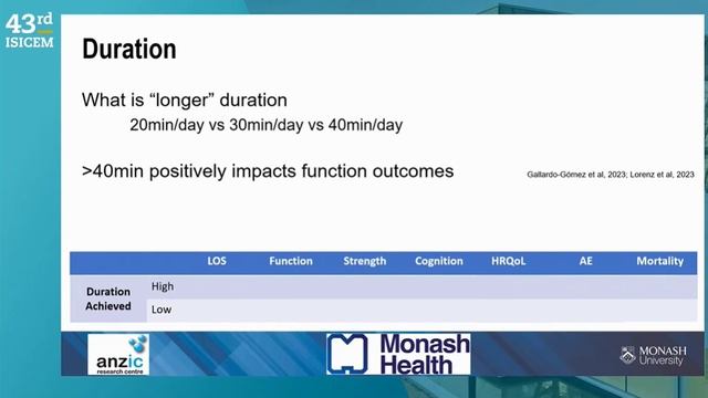 EARLY MOBILIZATION (ISICEM 2024)