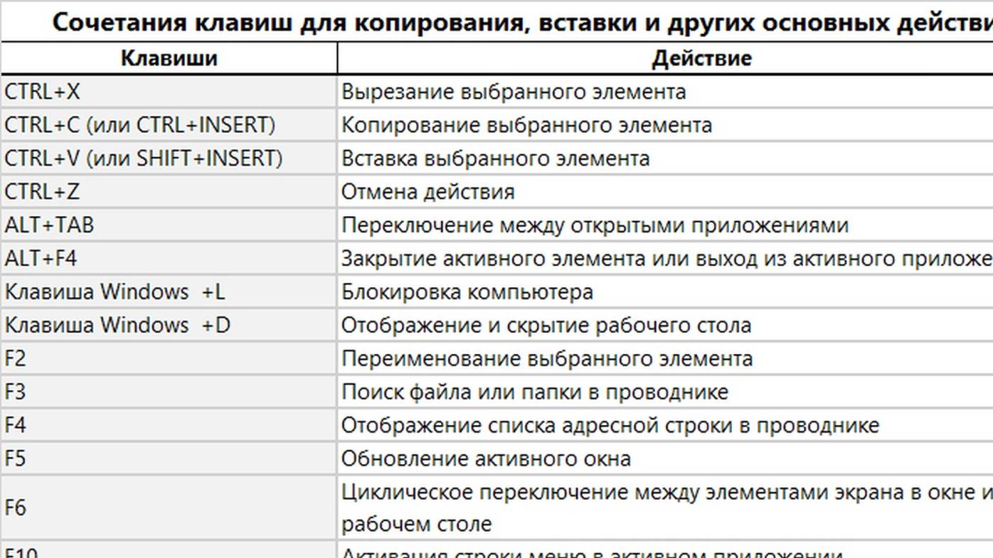 Как использовать горящие клавиши?