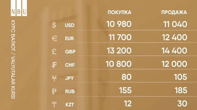 Шошилинч Рубль Ўзбекистонда кўтарилишни бошлади / TODAY'S EXCHANGE RATE/DOLLAR KURSI 2022