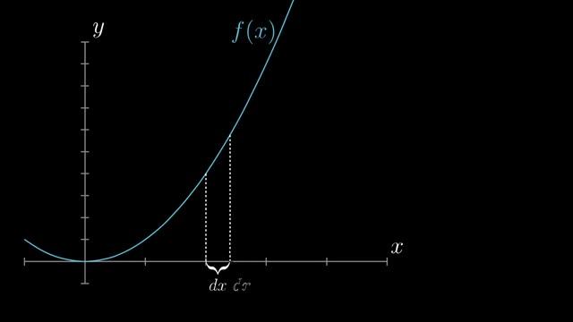 [Calculus  глава 10] Производные высших порядков