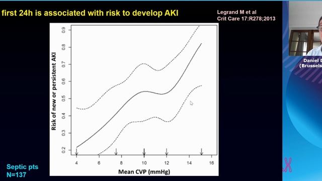 CVP as target of haemodyn resuscit Daniel De Backer (ESICM 2021)