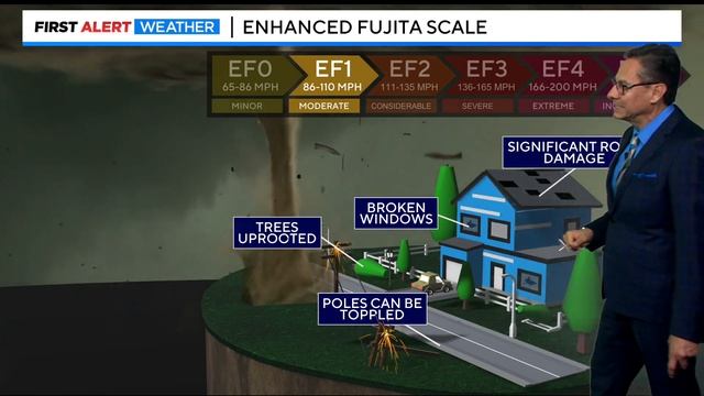 Highlands Ranch tornado may have been EF-1, National Weather Service says