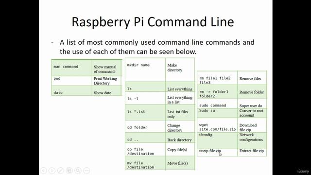 17 - Raspberry Pi Command Line